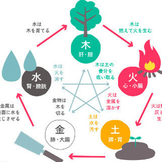  神聖幾何学ヒーリング養成講座【1day集中講座】２名様同時お申込みで更にお得！の画像