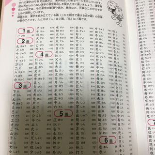 第五版 ベネッセ小学国語辞典の画像