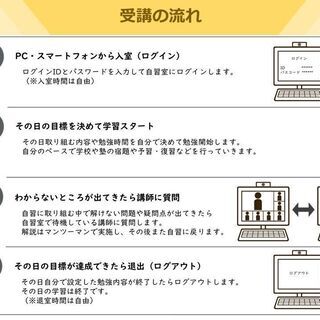 【無料体験実施中】慶應大学卒の講師が教えるオンライン自習室≪ハビッツシード≫の画像