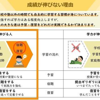 【無料体験実施中】慶應大学卒の講師が教えるオンライン自習室≪ハビッツシード≫の画像