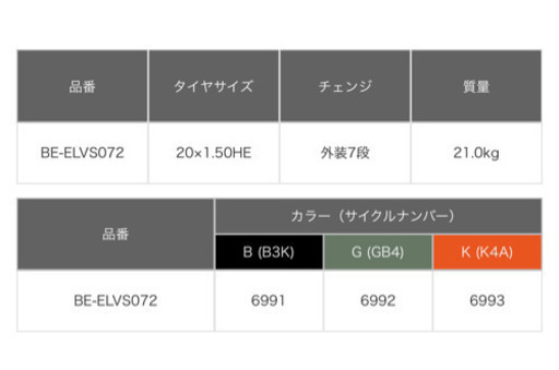 受け渡し者 決定致しました。