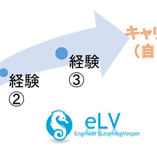 ★！！初心者求む！！★未経験からシステムエンジニアになるため歩き出そう！正社員採用ありの画像