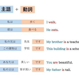 ☆★無料★☆中学生にZOOMで英語を教えます【土日・祝日のみ】