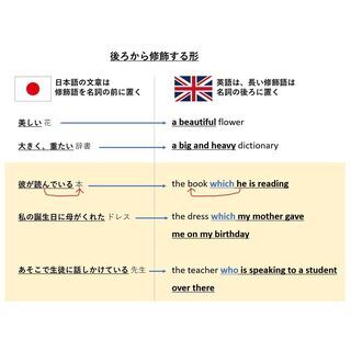 ☆★無料★☆中学生にZOOMで英語を教えます【土日・祝日のみ】の画像