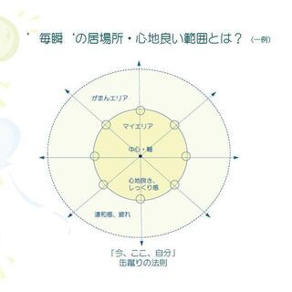 Neo メンタルケア学習会2022　10/ (土日)の画像