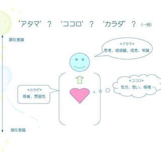 Neo メンタルケア学習会2022　10/ (土日)の画像