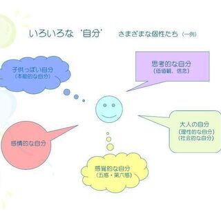 Neo メンタルケア学習会2022　10/ (土日)の画像