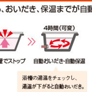 送料無料！パーパス　給湯器　GX-2003AW-1　20号　オートの画像