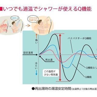 送料無料！パーパス　給湯器　GX-2003AW-1　20号　オートの画像