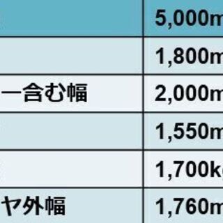 【新規お客様限定】JR船橋駅至近◎月極駐車場◎手数料無料キャンペ...