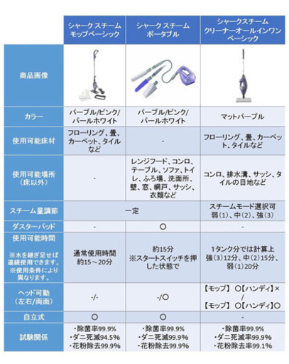 定価16,800円‼︎shark スチームクリーナー