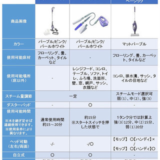 定価16,800円‼︎shark スチームクリーナーの画像