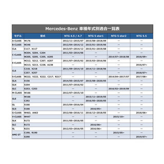 ★送料無料★NTG5star1用◆メルセデスベンツ◆純正ナビ更新地図ソフトSD版★分割払い24回まで対応★代引対応★(NTG5s1-5)の画像