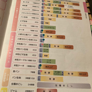 ホームベーカリー　SANYO　の画像