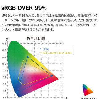 ウルトラワイド モニター34インチ パソコン  スピーカーの画像