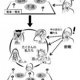 書籍セルフ前世療法 誘導音声ＤＬ付き: 自分の前世トラウマがみえる（送料無料）の画像