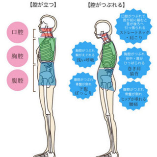 5/4（火）さとう式リンパケア初級・MRT基礎【那覇市】の画像