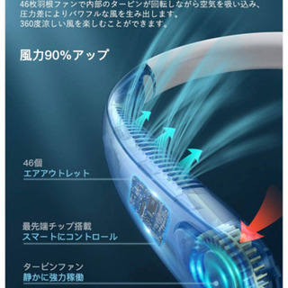 【新品未使用】首掛け扇風機　9000mAh超大容量 長時間連続使用 携帯扇風機 羽なし ネッククーラー 3段階風量 9000mAh超大容量 冷感 ポータブルファン くびかけ扇風機 USB充電式 長時間連続使用 軽量 静音 熱中症対策/旅行/自宅/オフィス用/お祭り/花火大会/ショッピングなど適用  の画像