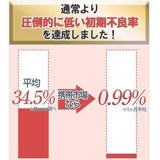 【送料無料】ソフトバンク 503KC DIGNO F レッド 中古 本体 良品 スマホ あすつく 保証あり 503kc42110の画像