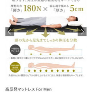 5/13【超美品値下げ】GOKUMIN 高反発マットレス For Men セミダブル幅120の画像