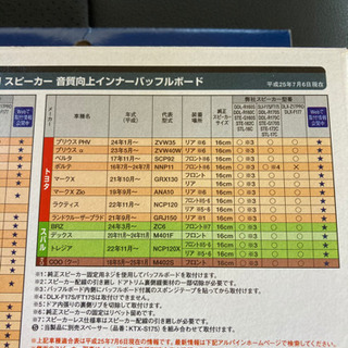 ALPINE　インナーバッフルボード　未使用