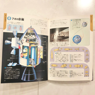 【ネット決済・配送】#7 学研の図鑑　宇宙ロケット　レトロ　ビンテージ　コレクション　小学館学習百貨の画像