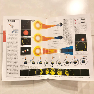 【ネット決済・配送】#11 学研の図鑑　星・正座　レトロ　ビンテージ　コレクション　小学館学習百貨の画像
