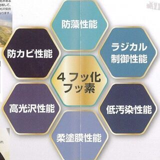 耐候20年～25年塗料の「4フッ化フッ素塗料」で屋根壁塗装をしま...