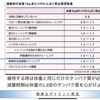 本気でダイエット、筋力upをしたい方のサポートをします！！ - メンバー募集