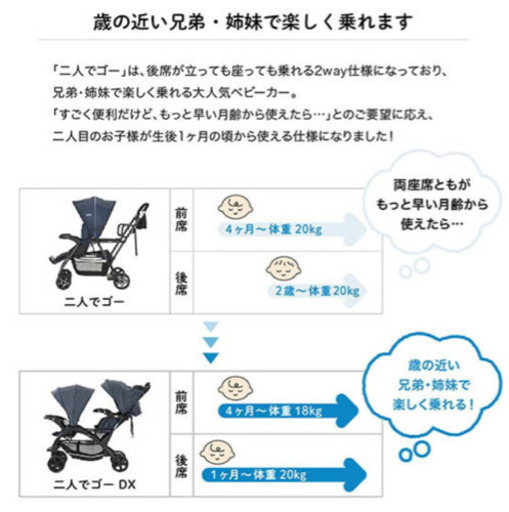 2人でベビーカーゴーDX カトージ　ベビーカー