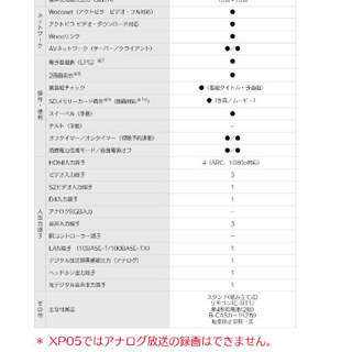 【美品✨】日立(HITACHI) 液晶テレビ 32V型 4,900円の画像