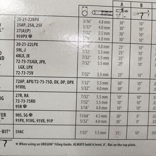 ★箱入り　未使用　OREGON 21BPX68　の画像