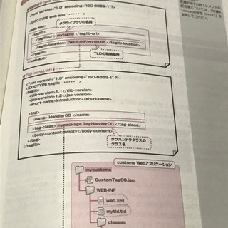 明解 JSP&Servlet プログラミング入門　定価：2800円＋税の画像
