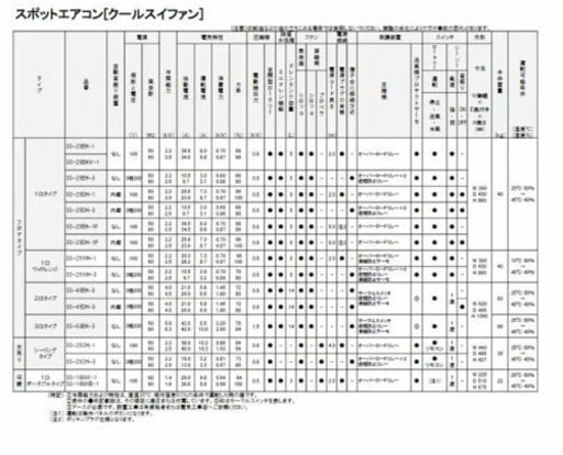 スイデン ポータブルスポットエアコン SS-16MXW-1