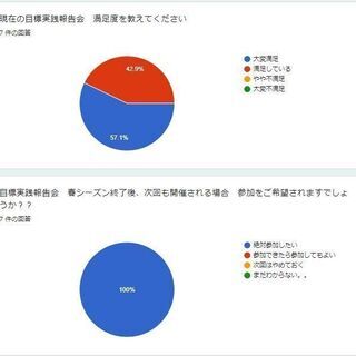 【募集中】目標進捗報告会　モチベーションキープオンラインZOOM...