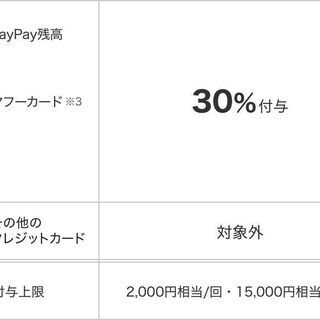 がんばろう八千代！愛品館八千代店でPayPay最大30％戻ってくるキャンペーン開催中!!  - リサイクルショップ