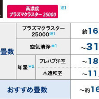シャープ sharp 加湿空気清浄機の画像