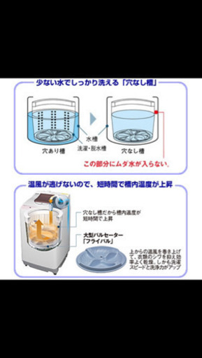 全自動洗濯機6kg