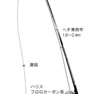 一緒に釣りしましょ🎣 - 厚木市