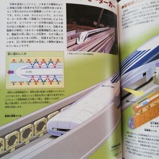 ★★　学研ずかん百科　科学　★★の画像