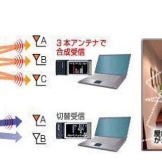● 快適 バッファロー Buffalo Wi-Fiルーターの画像
