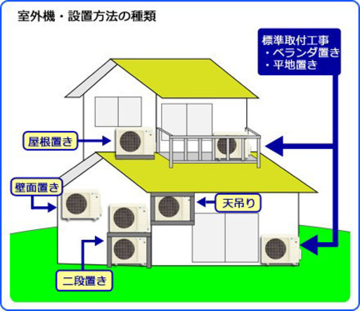 ＊標準取付無料＊安心の1年保証＊ダイキン　2018年製 6畳用＊S077