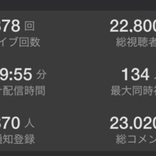 心霊スポットで怪談