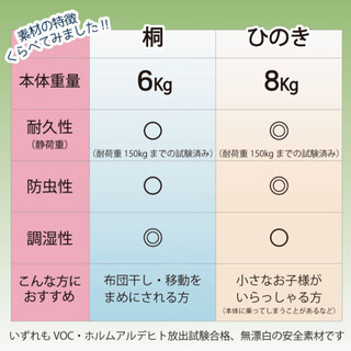 新品未使用　日本製　高級檜すのこ　2枚　繋げるとクィーンサイズになりますの画像