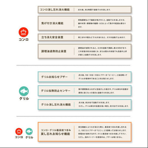 弊社条件クリアで格安販売ガステーブル 新品リンナイ プロパン用 2口 ガス台 ガスレンジ Rinnai キッチン家電
