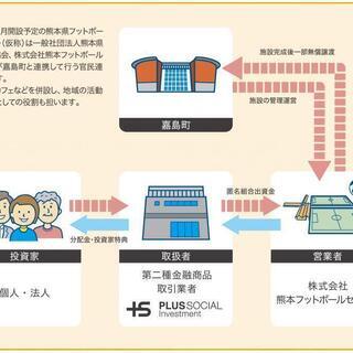 6月18日開催！【熊本フットボールセンター応援ファンド】事業説明会のご案内 - セミナー