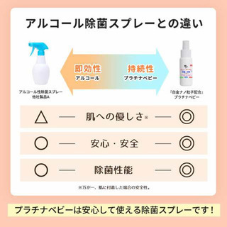【新品】プラチナベビー 除菌スプレー 赤ちゃん用 50mlの画像