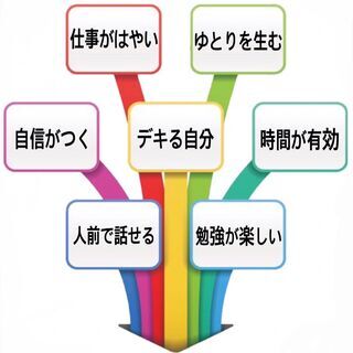【オンラインOK】方眼ノート２daysベーシック講座の画像
