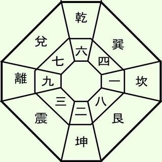 １０月スタート生徒募集！☆占い師デビューに【”初心者向け”九星気...