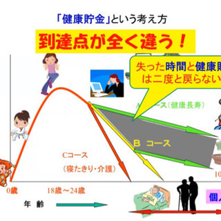 ⭐️６月６日(金)スッキリ解決‼️毛細血管から分かるイベントの画像